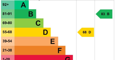 EPC changes binned as Sunak makes eco U-turn