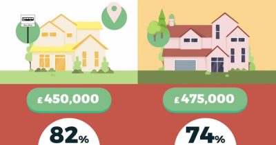 NEVER MISS OUT ON A PROPERTY WITH US AGAIN!