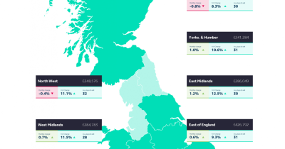 Sellers need to come to market in next few weeks to maximise their chance of a move by Christmas