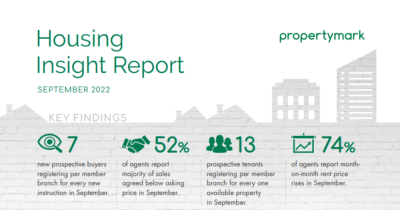 Homes for sale increase by 50%...