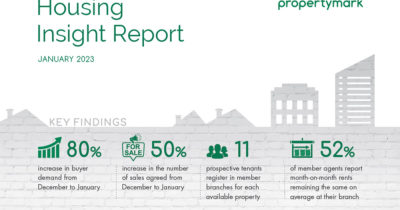 January sees market uptick - Housing insight report