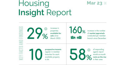 Housing Insight Report: March 2023