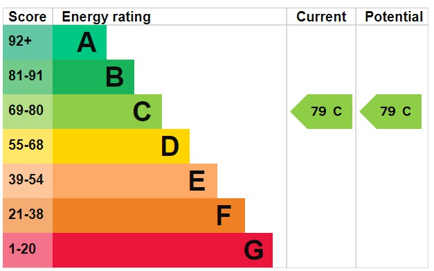 EPC for Draycott Close, Cricklewood, NW2