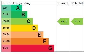 EPC for Woodlands Court, Golders Green, London