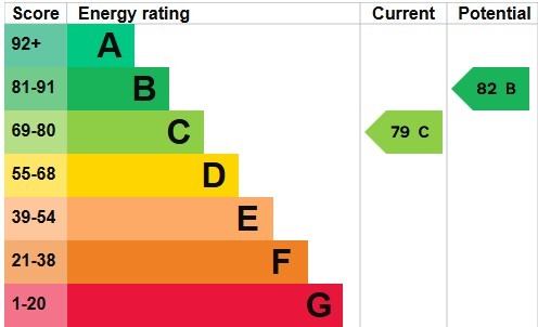 EPC for The Vale, Golders Green NW11