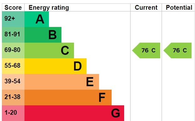 EPC for Finchley Road, Childs Hill, NW2