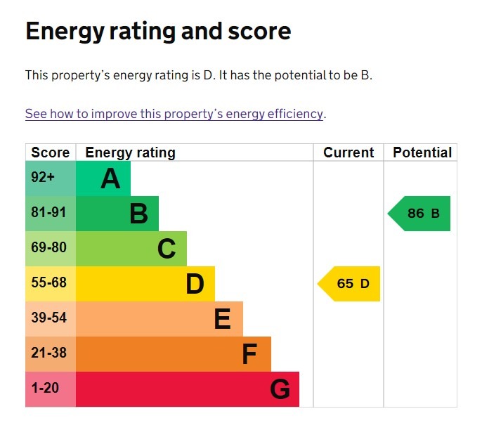 EPC for Clitterhouse Crescent, Brent Cross West, NW2