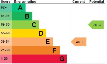 EPC for Barford Close, Hendon, NW4