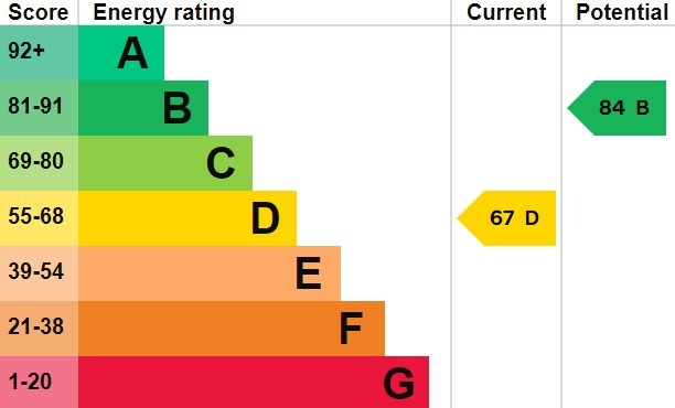 EPC for Beechwood Avenue, Finchley, N3