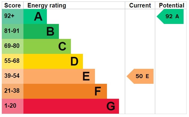 EPC for Selborne Gardens, Hendon, NW4