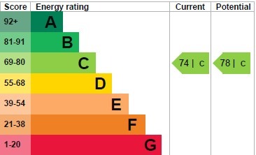 EPC for Heathview Court, Corringway, Hampstead Garden Suburb, NW11