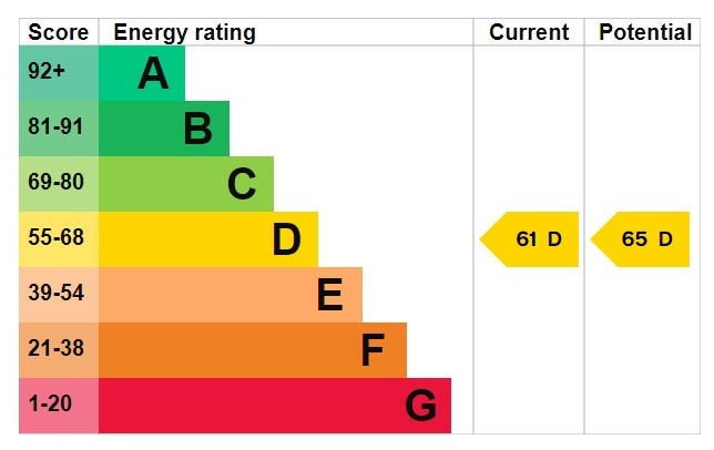 EPC for Kingsgate Avenue, Finchley N3