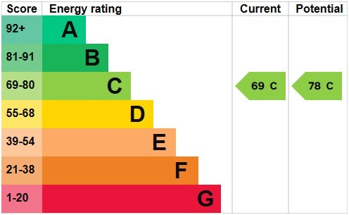 EPC for Sunnyside, Childs Hill, NW2