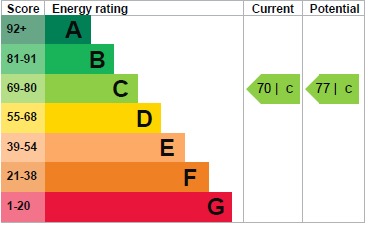 EPC for Heathway Court, Finchley Road, London, NW3 7TS