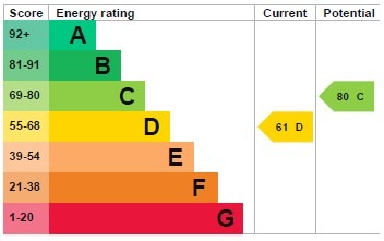 EPC for Cleveland Gardens, London, NW2