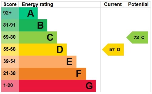 EPC for Greenfield Gardens, London, NW2