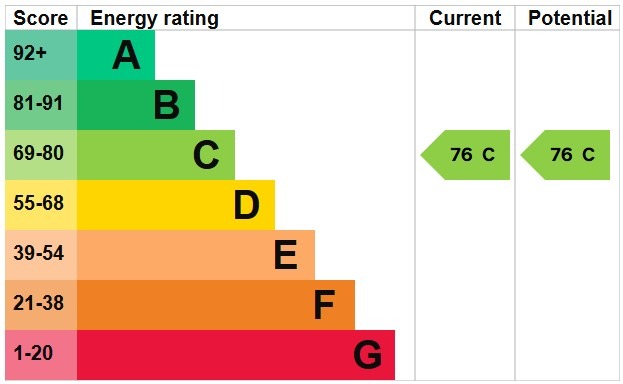 EPC for Clifton Gardens, London, NW11 7EL