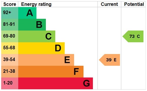 EPC for Wentworth Road, Temple Fortune, NW11