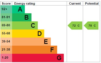 EPC for Greenfield Gardens, London, Greater London, NW2