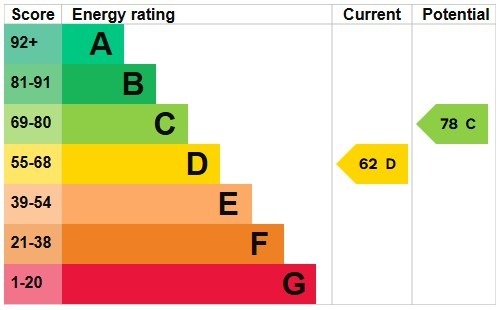 EPC for Crewys Road, Childs Hill, NW2