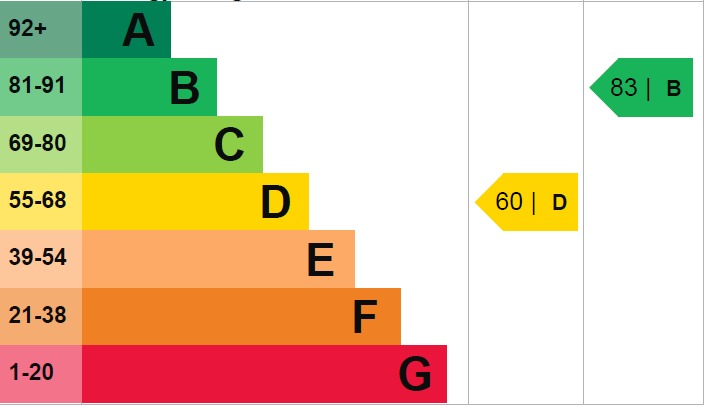 EPC for Brookside Road, Golders Green, London, NW11