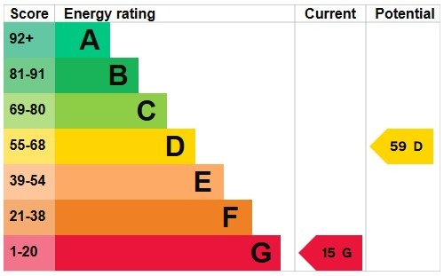 EPC for Windmill Road, Edmonton, N18