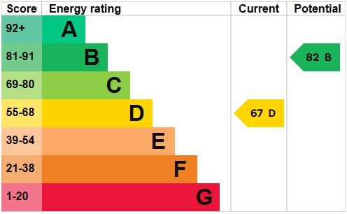 EPC for Greenfield Gardens, London, NW2