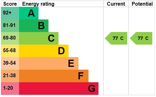 EPC for Cleveland Gardens, Golders Green Estate, NW2