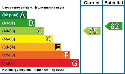 EPC for Chandos Way, Golders Green NW11