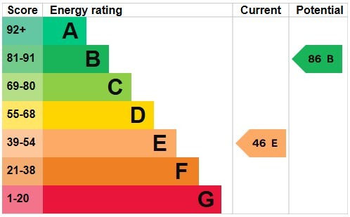 EPC for Addison Way, Hampstead Garden Suburb, NW11