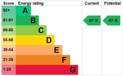 EPC for Hodford Road, Golders Green, NW11