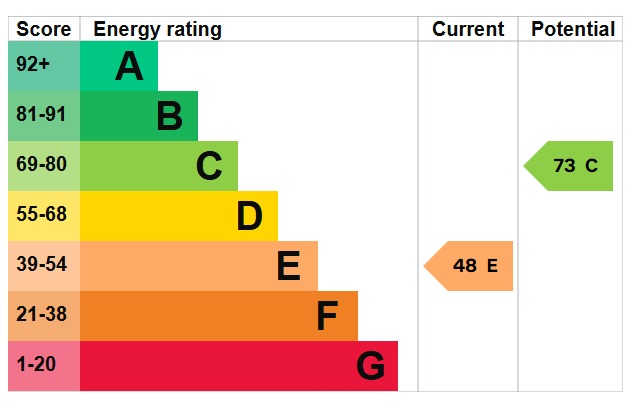 EPC for Bourne Avenue, Southgate, N14