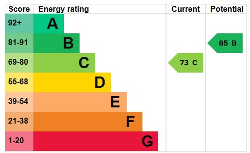 EPC for Elsinore Gardens, London NW2