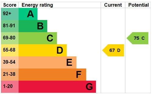 EPC for Hoop Lane, Golders Green NW11