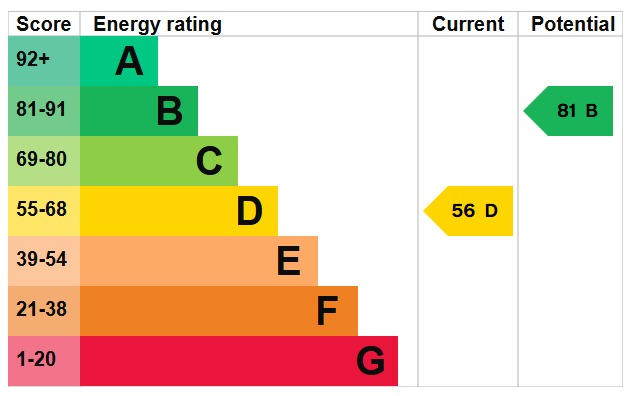EPC for Addison Way, Hampstead Garden Suburb, NW11