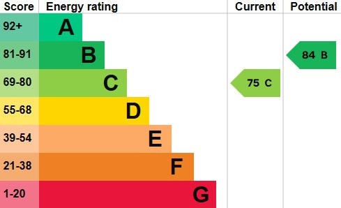 EPC for Woodlands, London, Greater London, NW11