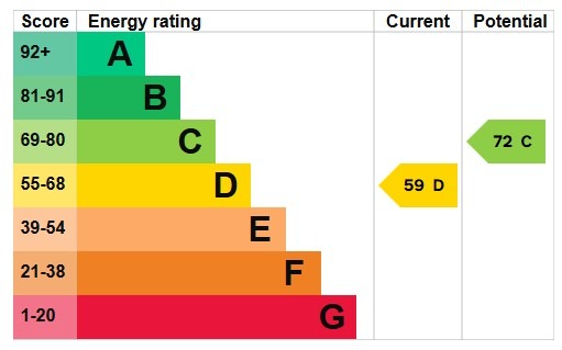 EPC for Sunningfields Road, Hendon, NW4