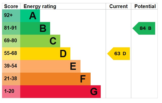 EPC for Hall Lane, Hendon, NW4