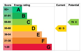 EPC for Alyth Gardens, London, NW11