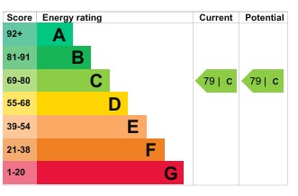 EPC for Draycott Close, London, NW2