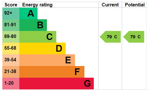 EPC for Finchley Road, Golders Green, NW11