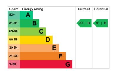 EPC for Riverside Place, Lower Southend Road, Wickford, Essex, SS11 8GD