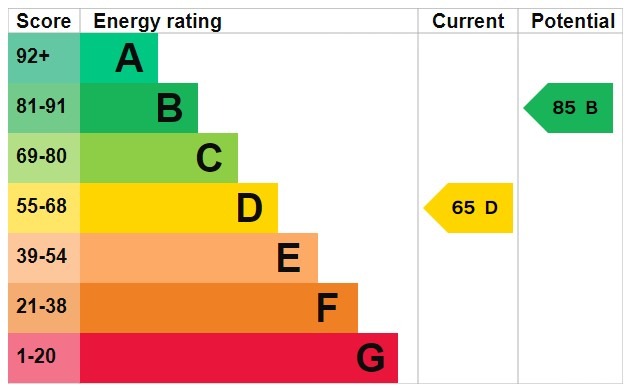 EPC for Stanford Gardens, Aveley, South Ockendon, Essex, RM15