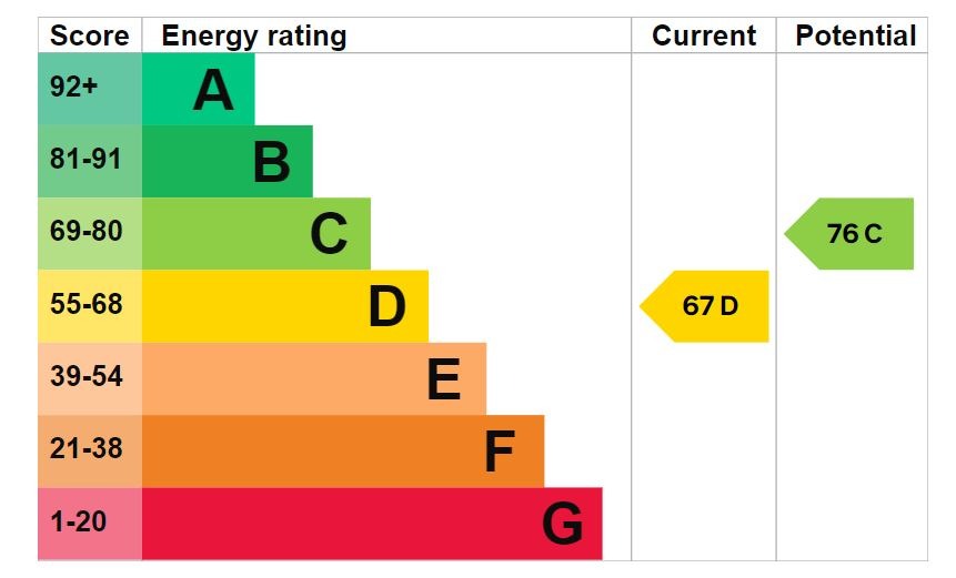 EPC for Palliser Drive, Rainham, Greater London, RM13