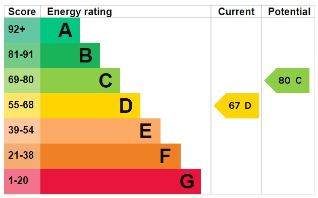 EPC for Danbury Crescent, South Ockendon, Essex, RM15