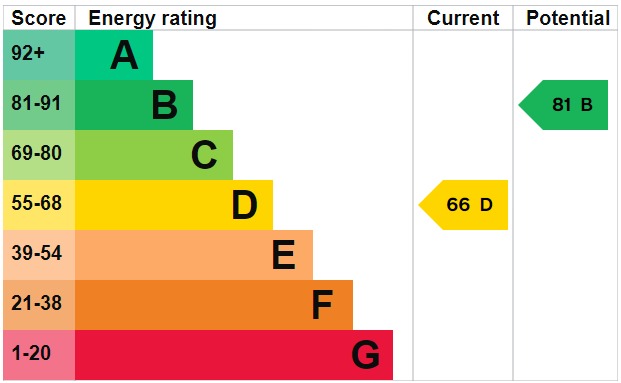 EPC for Sycamore Way, South Ockendon, Essex, RM15