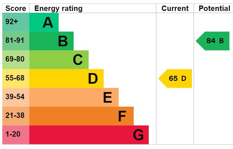 EPC for Gatehope Drive, South Ockendon, Essex, RM15