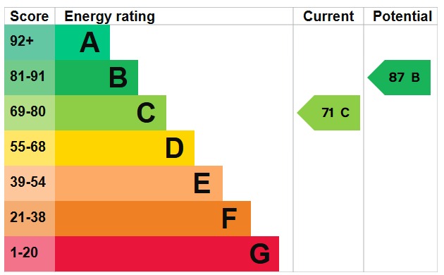 EPC for Cullen Square, South Ockendon, Essex, RM15