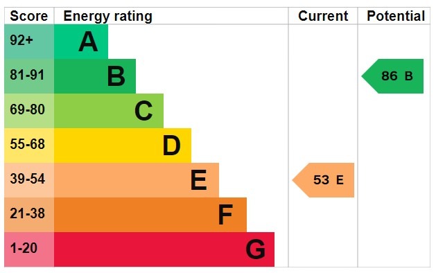 EPC for Knowlton Cottages, South Road, South Ockendon, Essex, RM15