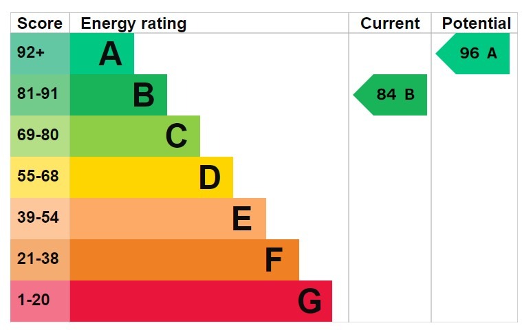 EPC for Bumpstead Mead, Aveley, Thurrock, RM15